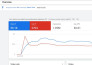 setup google ads adwords PPC campaigns for your targeted audience and locations